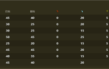 怪物猎人荒野赫猿兽弱什么属性