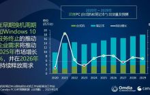 机构：2024年印度PC和平板电脑总出货量达2000万台