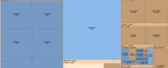 spacesniffer怎么用详细介绍?-spacesniffer用详细介绍的方法