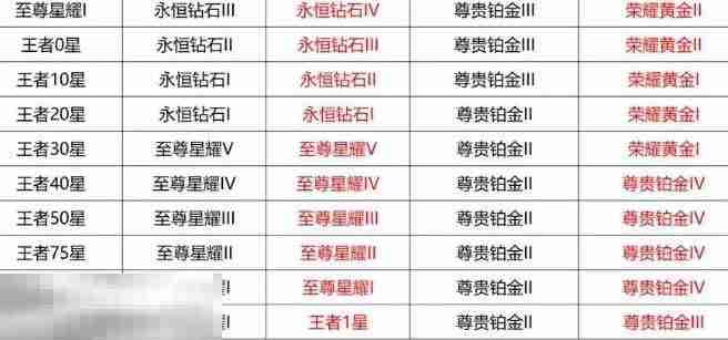 王者荣耀本赛季什么时候结束 王者荣耀赛季结束时间