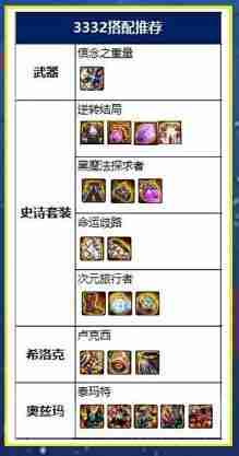 dnf异端审判者110版本入门装备怎么搭配-异端审判者110版本入门装备推荐