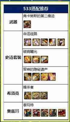 dnf异端审判者110版本入门装备怎么搭配-异端审判者110版本入门装备推荐