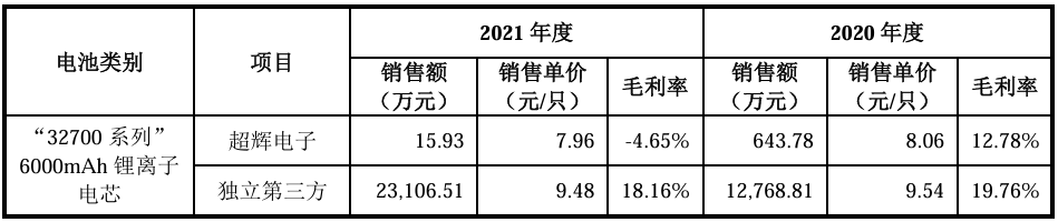 【IPO价值观】接连踩雷沃特玛、天职国际，朗泰通科技高毛利真实性受质疑