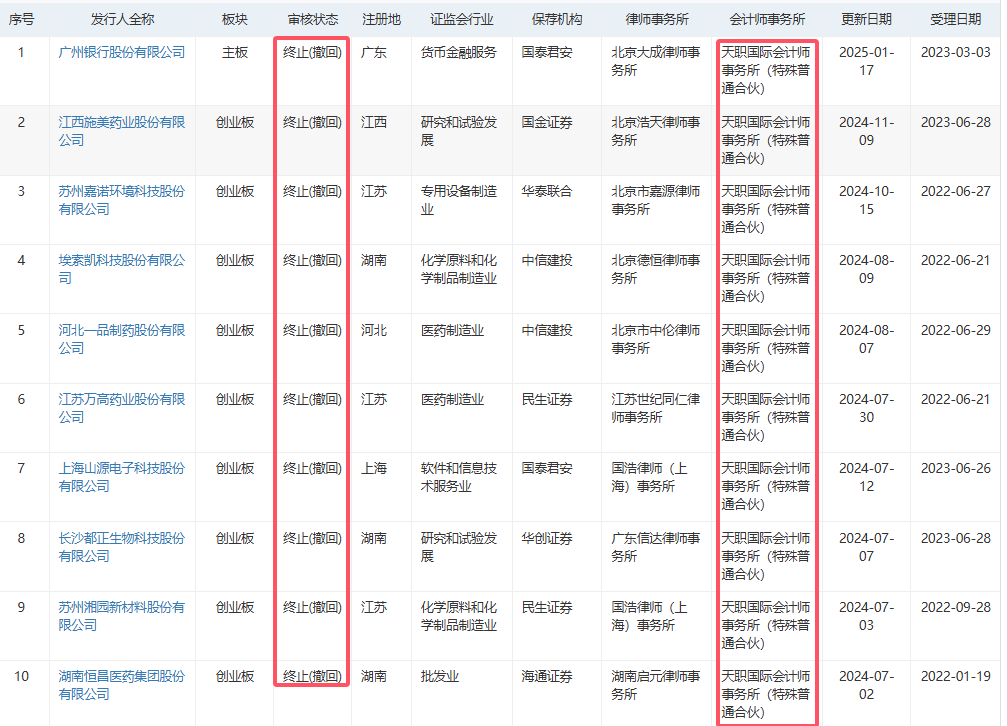 【IPO价值观】接连踩雷沃特玛、天职国际，朗泰通科技高毛利真实性受质疑