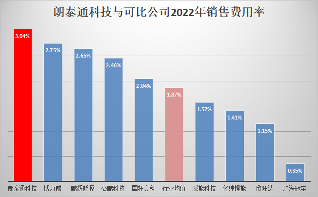 【IPO价值观】接连踩雷沃特玛、天职国际，朗泰通科技高毛利真实性受质疑