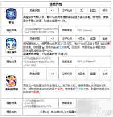 第七史诗鲁特比技能详解-第七史诗鲁特比拥有哪些技能
