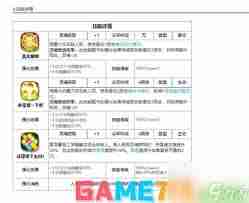 第七史诗鲁特比技能详解-第七史诗鲁特比拥有哪些技能