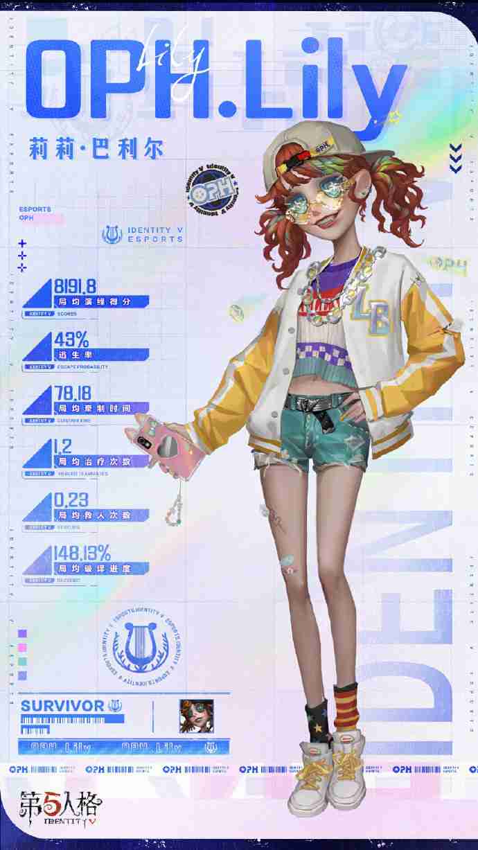 第五人格拉拉队员oph什么时候上线 第五人格拉拉队员oph皮肤一览