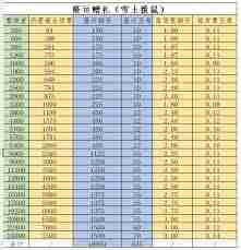这就是江湖月常活动怎么玩-江湖月常活动攻略详解