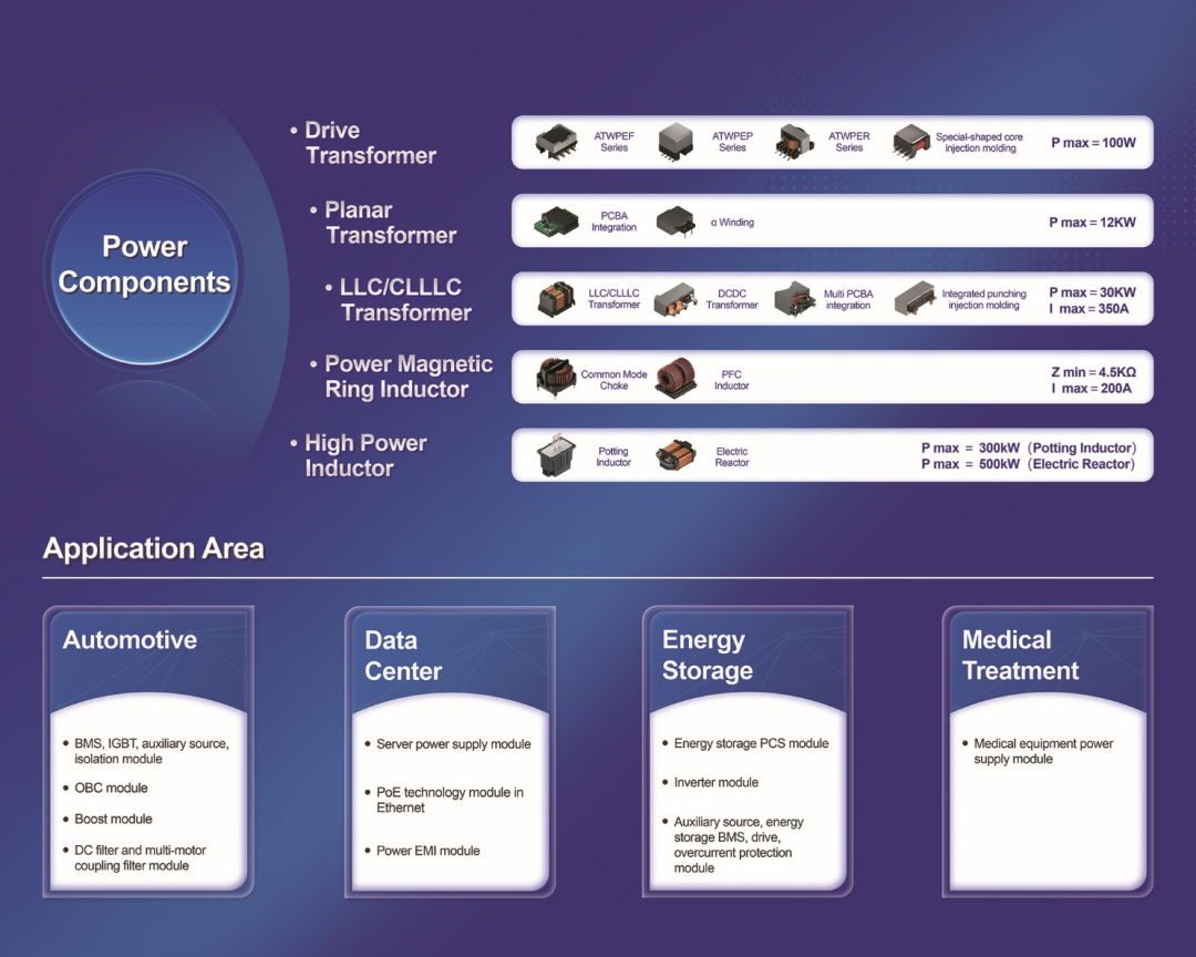 顺络电子诚邀新老客户参加美国2025 APEC（应用能源电子）展会