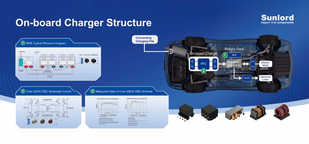 顺络电子诚邀新老客户参加美国2025 APEC（应用能源电子）展会