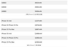 苹果13promax电池容量多少毫安