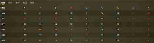 怪物猎人荒野缠蛙弱什么属性