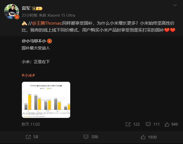 1月小米国补手机关注度登顶 王腾揭秘“补贴+让利”双策略成功之道