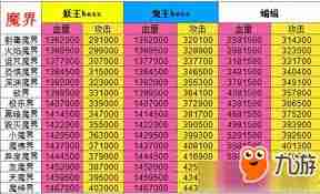 想不想修真如何通过剧毒魔界秘境地图-想不想修真攻略：剧毒魔界秘境地图通关技巧