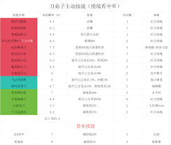 这就是江湖如何培养弟子-小月卡玩家的弟子培养攻略