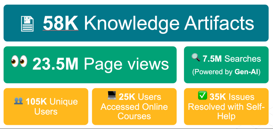 Cadence ASK:您的一体化 Cadence 技术支持门户网站!