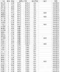 想不想修真如何自建门派-探索自建门派技巧与方法