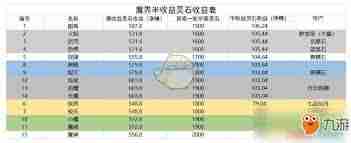 想不想修真天外天收益如何-探索想不想修真天外天的收益详情