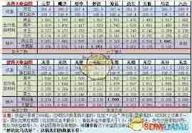 想不想修真天外天收益如何-探索想不想修真天外天的收益详情