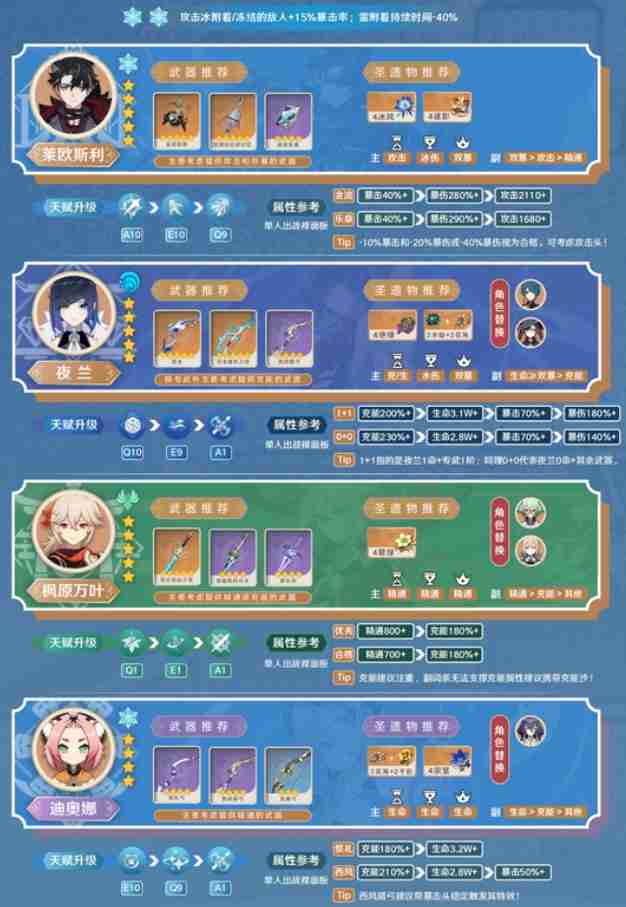 原神莱欧斯利5.4永冻队怎么玩