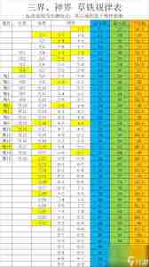 想不想修真推图5需要多少攻击防御-提升想不想修真推图5战斗力攻略