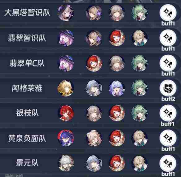 崩铁3.1虚构叙事满星攻略 下半阵容推荐