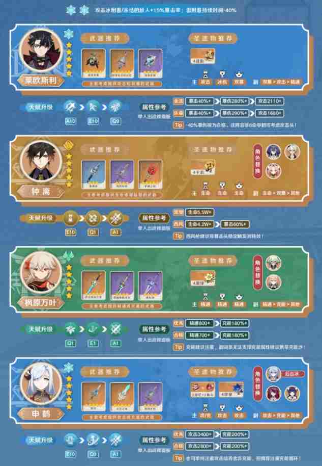原神莱欧斯利5.4纯冰队怎么玩