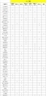 这就是江湖如何选择入门枪法-江湖入门枪法攻略