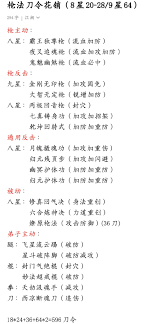 这就是江湖如何选择入门枪法-江湖入门枪法攻略