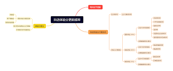 抖音小店品质退货率多久更新一次-抖音小店退货率更新周期