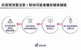 抖音被限流会有提醒吗-抖音限流是否会有提示