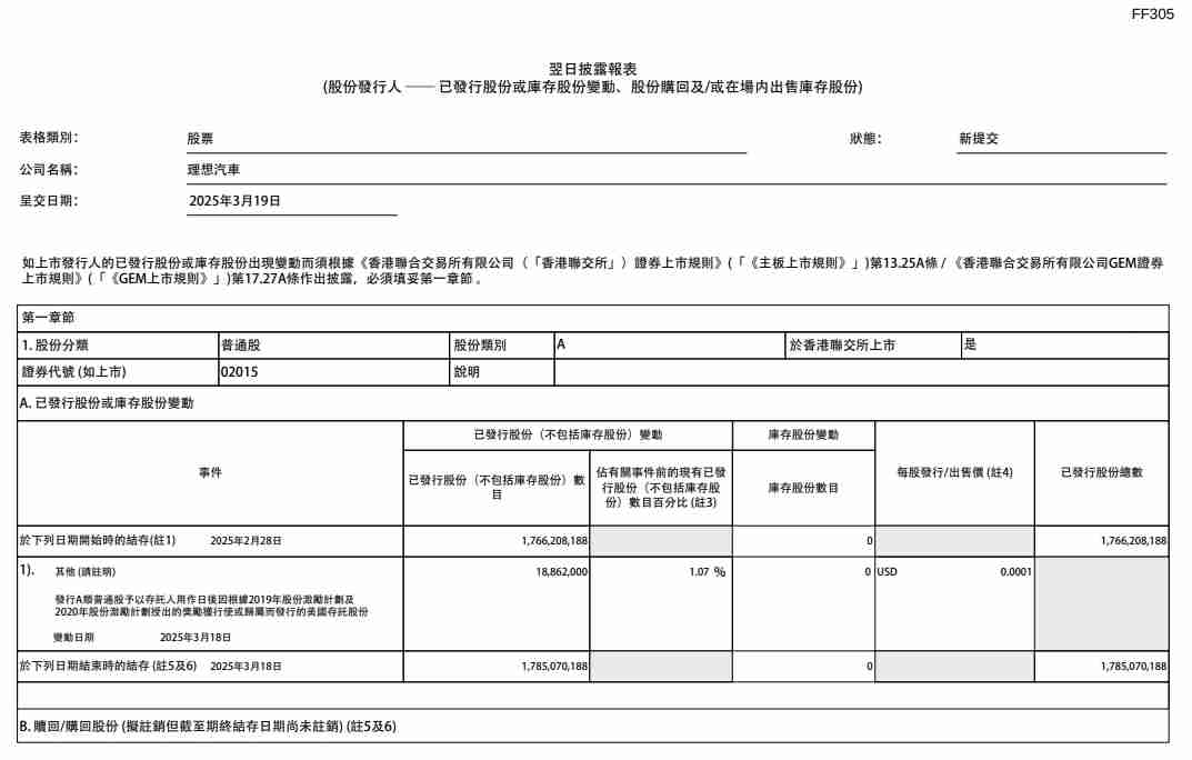 理想汽车股权激励再落子：增发近2000万股，价值超20亿港元