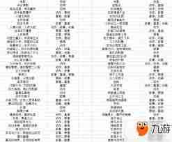 票房大卖王绿色版有什么区别-票房大卖王绿色版与普通版有何不