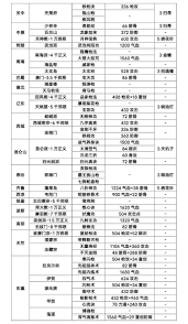 这就是江湖枪法如何入门-这就是江湖枪法入门全攻略