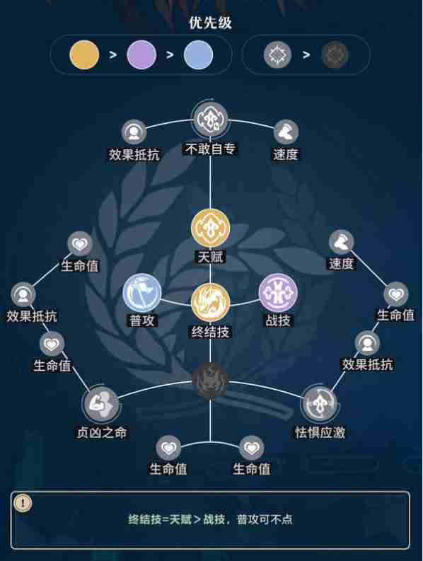崩坏星穹铁道3.1藿藿行迹推荐