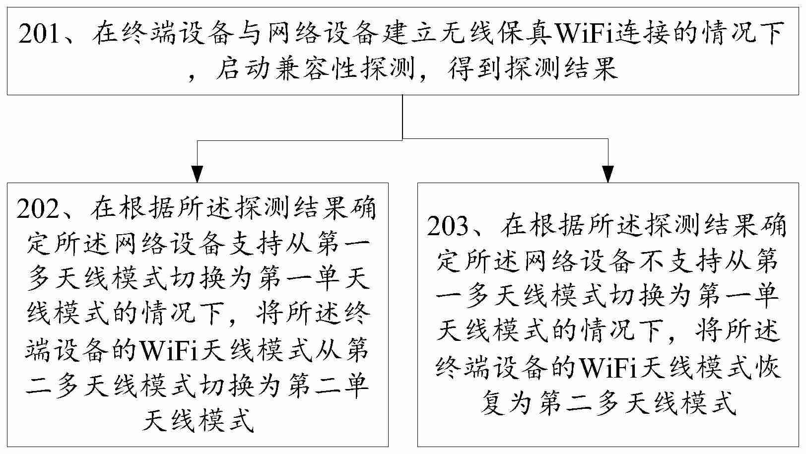 OPPO“WiFi天线智能切换的方法、装置、终端设备及存储介质”专利公布