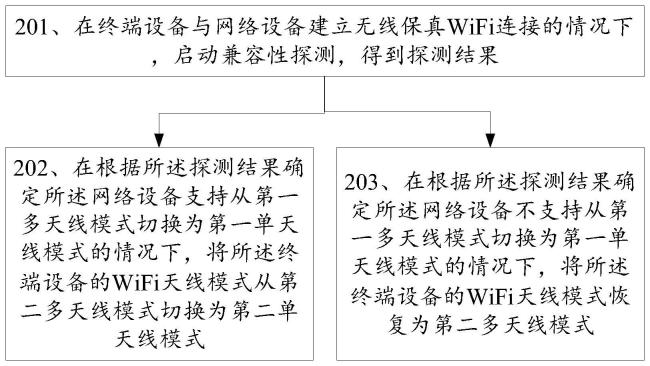 OPPO“WiFi天线智能切换的方法、装置、终端设备及存储介质”专利公布