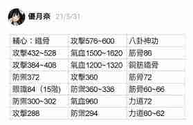 这就是江湖新手入门必看攻略-这就是江湖新手如何快速上手攻略