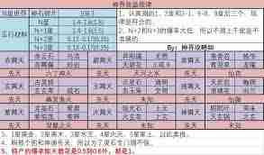 想不想修真神界BOSS与魔怪伤害是多少-神界BOSS和魔怪攻击力