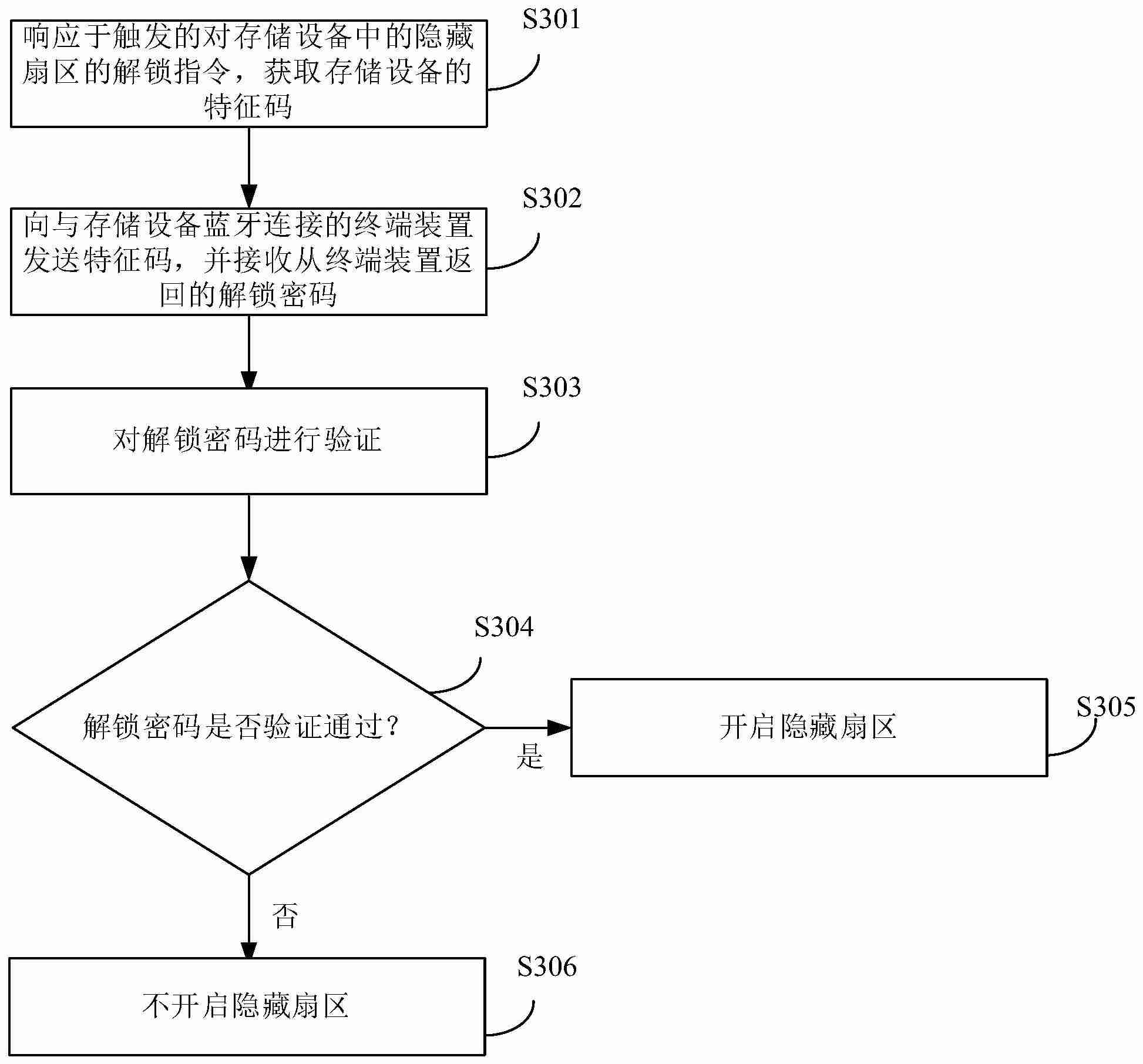 【专利】汉天下“低压差线性稳压电路”专利获授权;泰科天润“一种高可靠平面栅碳化硅VDMOS及其制备方法”专利公布;江波龙“隐藏扇区解锁方法、存储设备及电子设备”专利公布