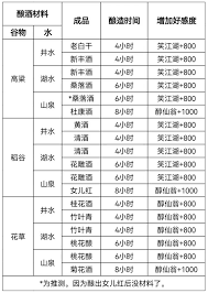这就是江湖名帖如何氪金-江湖名帖氪金全攻略