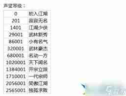 这就是江湖名帖如何氪金-江湖名帖氪金全攻略