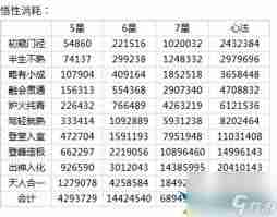 这就是江湖名帖如何氪金-江湖名帖氪金全攻略