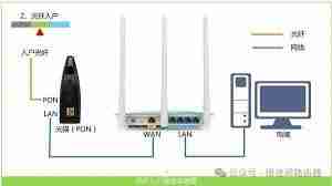 电脑换了路由器如何重新设置无线网络-简单步骤重新设置电脑上网连接