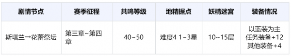 龙息神寂公测第一天必做攻略 龙息神寂第一天萌新指南
