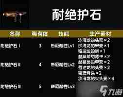 怪物猎人荒野中钳速龙的分布地点在哪-探索地图获取钳速龙掉落素材
