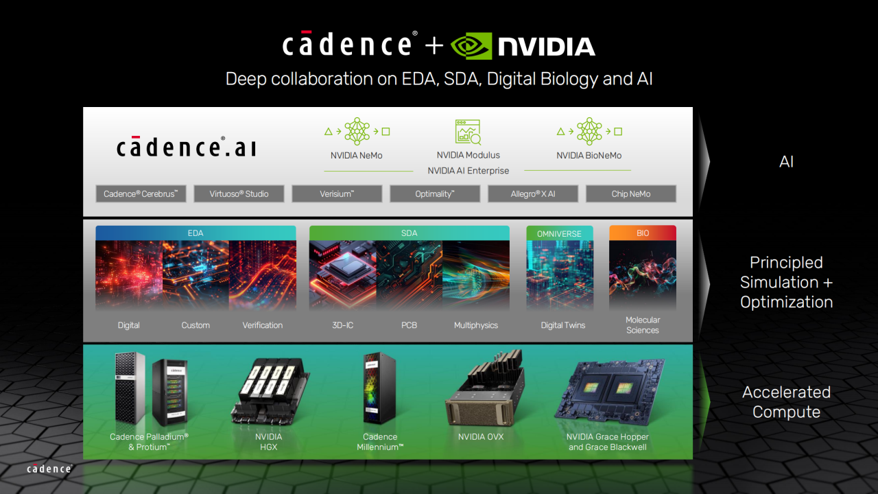 Cadence在GTC 2025：颠覆 AI 数据中心设计