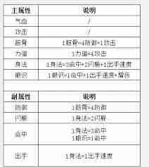 这就是江湖如何眼识攻击转换-这就是江湖眼识攻击转换技巧