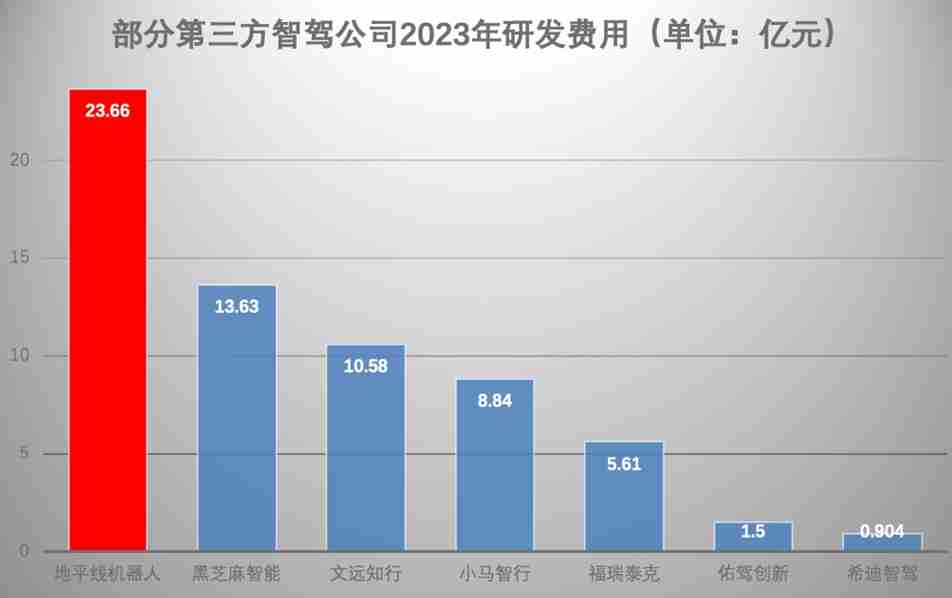 2024年业绩再创新高！地平线坐实智驾平权“最大公约数”